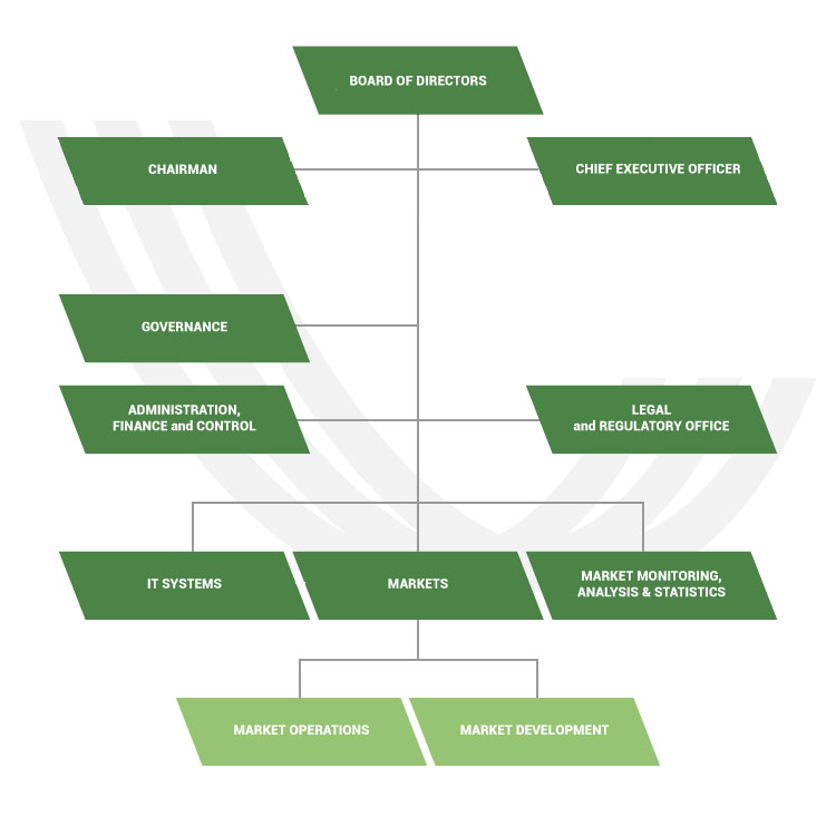 gme organization chart